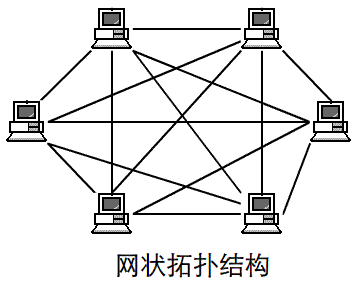 网络拓扑结构有哪几种，网络拓扑结构的特色是什么？